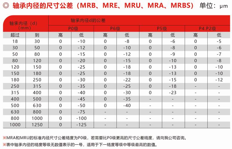 MRB、MRE、MUR、MRA、MRBS內(nèi)徑公差